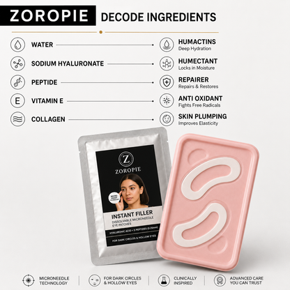 Zoropie™ Microneedle Patches